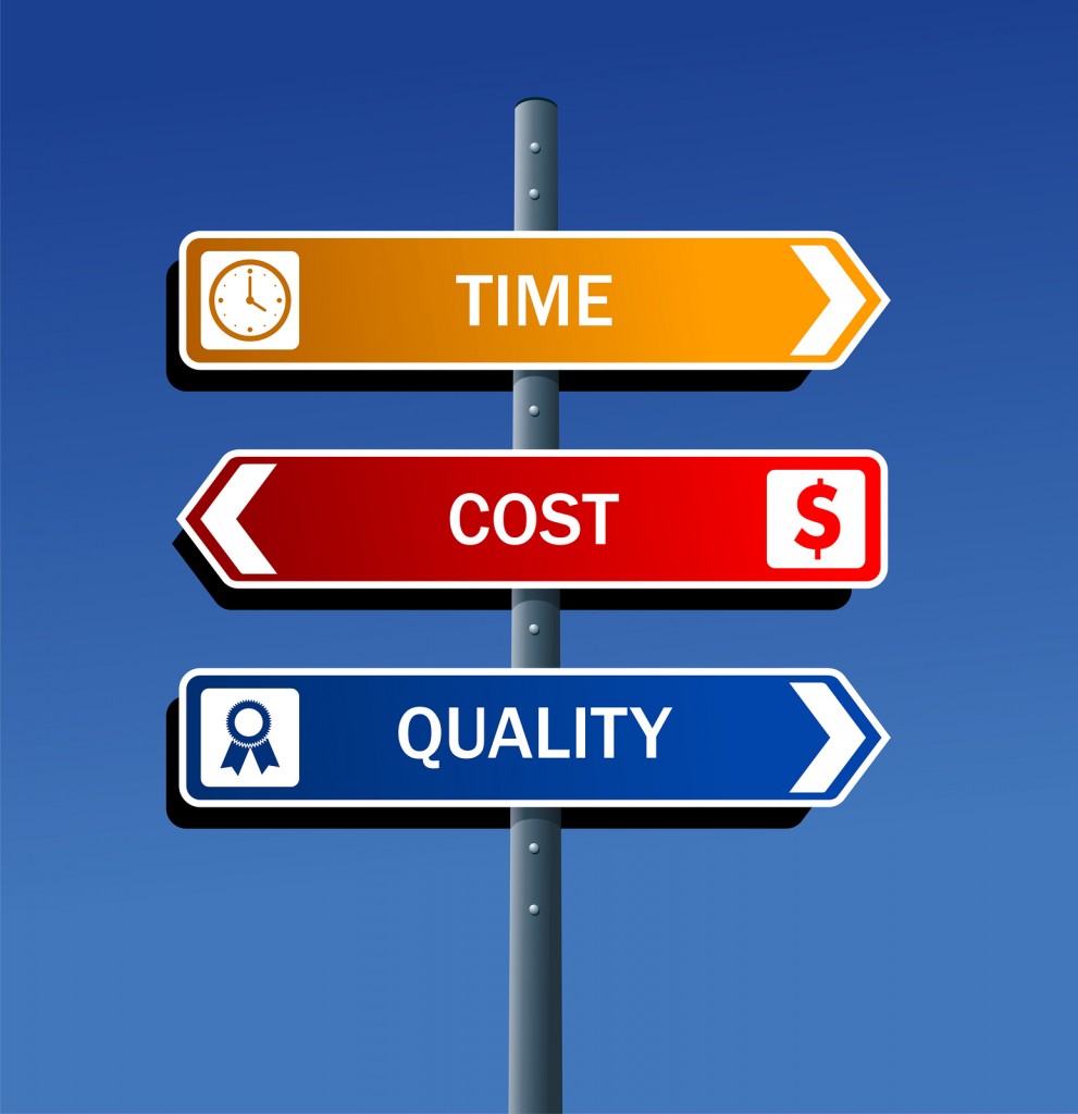 time cost quality